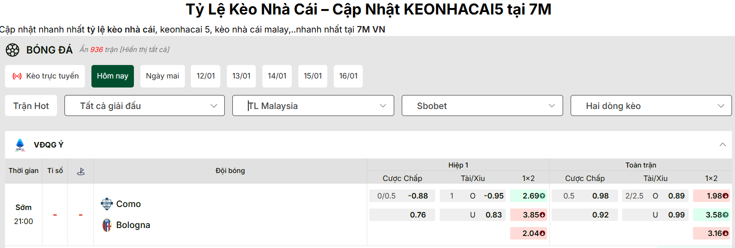 Nhận Định Kèo Nhà Cái - Como vs Bologna Tại Sinigaglia 10/01/2026 7 Bảng tỷ lệ kèo Como với bologna