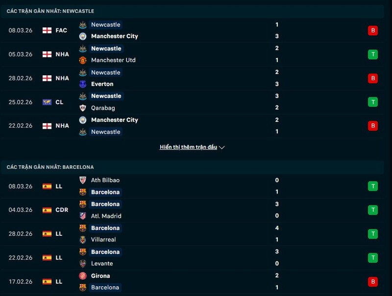 Nhận định Newcastle United vs Barcelona 03h00 Ngày 11/03/2026 7 Tình hình phong độ Newcastle United vs Barcelona